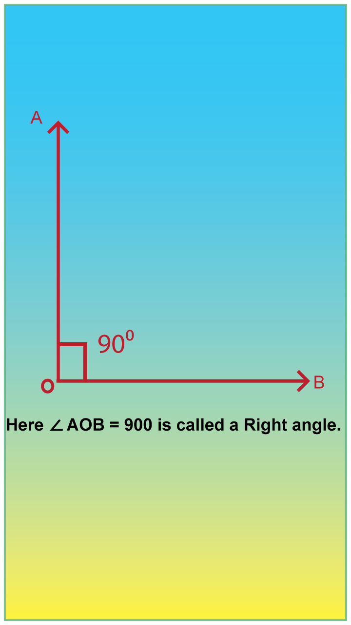 Angle Degree Measure Definition and Measurement