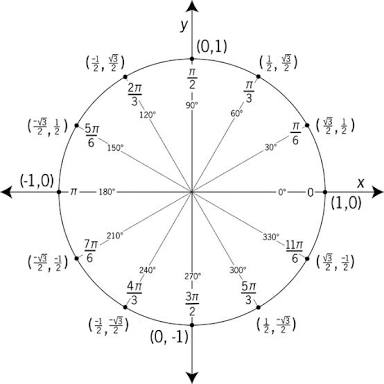 Angle Degree Measure Definition and Measurement